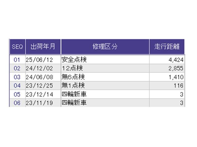 ヴェゼル e:HEVX ナビ Rカメラ ブルートゥース フルセグ 前後障害物センサー AAC イモビライザー スマ-トキ- 誤発進抑制 PW リアカメラ クルコン ESC キーフリー LEDヘッドランプ DVD再生可 ABS(33枚目)