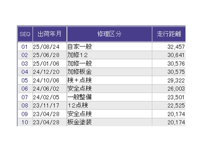 フィット ｅ：ＨＥＶホーム　ナビ　Ｒカメラ　ブルートゥース　フルセグＴＶ　前後誤発進抑制機能　クリソナ　助手席エアバッグ　運転席エアバッグ　アイドリングストップ　ＬＥＤライト　ＵＳＢ接続　バックカメラ　ＡＢＳ　サイドエアバッグ（35枚目）