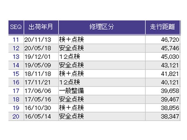 Ｎ－ＯＮＥ プレミアム・Ｌパッケージ　ディスプレイオーディオ　Ｒカメラ　ＣＤ　ＥＣＯＮモード　両席エアバック　フルオートエアコン　スマートキ－　セキュリティー　エアバック　キーレス　パワーウインド　横滑防止装置　Ｂモニター　ＥＴＣ　ＡＢＳ（34枚目）
