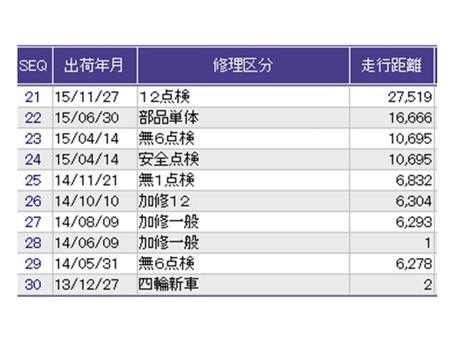 Ｎ－ＯＮＥ プレミアム・Ｌパッケージ　ディスプレイオーディオ　Ｒカメラ　ＣＤ　ＥＣＯＮモード　両席エアバック　フルオートエアコン　スマートキ－　セキュリティー　エアバック　キーレス　パワーウインド　横滑防止装置　Ｂモニター　ＥＴＣ　ＡＢＳ（35枚目）