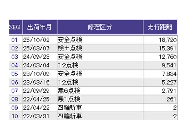 Ｎ－ＢＯＸカスタム Ｌ　ディスプレイオーディオ　Ｒカメラ　ＴＶ　Ｐソナー　サイドエアバッグ　Ａストップ　シートヒータ　ベンチシート　点検記録簿　キーフリーシステム　ＬＥＤライト　リアカメ　クルーズコントロール　ＡＣ　スマキー（40枚目）
