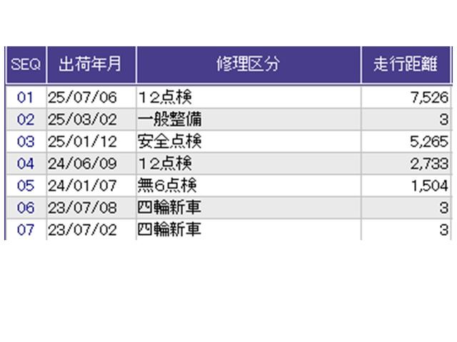 Ｎ－ＢＯＸ Ｌ　ドラレコ　ナビ　Ｒカメラ　ブルートゥース　衝突回避支援ブレーキ　Ｉ－ＳＴＯＰ　クリソナ　ＰＷ　パワステ　Ｓヒーター　スマ－トキ－　Ｂカメ　横滑り防止　ＥＴＣ車載器　整備記録簿　ＬＥＤライト　キーレス付（42枚目）