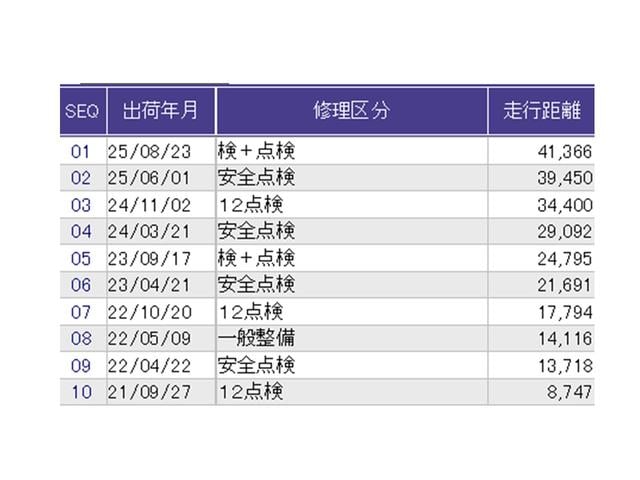 フリードハイブリッド ハイブリッド・Ｇホンダセンシング　ナビ　Ｒカメラ　ブルートゥース　フルセグ　軽減ブレーキ　キーフリーシステム　記録簿　ＤＶＤ再生可能　ＥＣＯＮ　後カメラ　Ａクルーズ　ＬＥＤヘッドランプ　横滑防止　パワーウインドウ　３列シート　ＵＳＢ（38枚目）