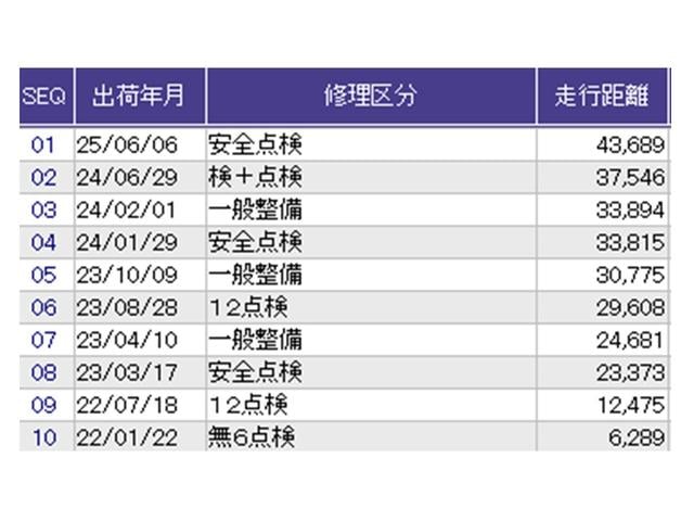 フリードハイブリッド ハイブリッド・Ｇホンダセンシング　ナビ　Ｒカメラ　ブルートゥース　フルセグ　軽減ブレーキ　キーフリーシステム　記録簿　ＤＶＤ再生可能　ＥＣＯＮ　後カメラ　Ａクルーズ　ＬＥＤヘッドランプ　シートＨ　横滑防止　パワーウインドウ　３列シート（39枚目）