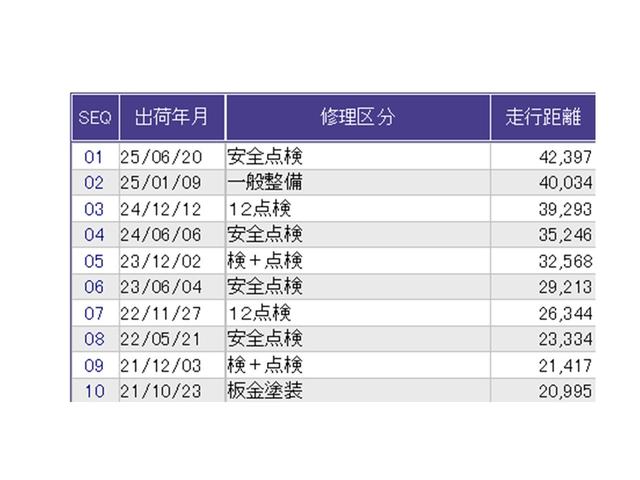 フリード Gエアロ ナビ Rカメラ ブルートゥース フルセグ 助手席エアバッグ 地デジテレビ 盗難防止 インテリキー キーレスエントリ エアバック パワーステアリング 記録簿付き 横滑防止装置 エアコン ETC付き 3列(33枚目)