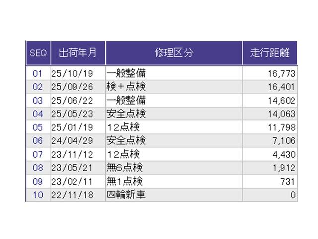 ヴェゼル e:HEVX ナビ Rカメラ ブルートゥース フルセグ 前後障害物センサー AAC イモビライザー スマ-トキ- 誤発進抑制 PW リアカメラ クルコン ESC ETC装備 キーフリー LEDヘッドランプ ABS(39枚目)