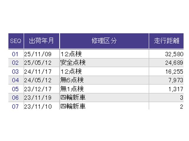 Ｎ－ＢＯＸカスタム ベースグレード　フルＬＥＤヘッドライト　１４インチアルミホイール　ＣＭＢＳ　ベンチシート　オートエアコン　スマートキ　盗難防止装置　クルコン　パワーステアリング　エアバッグ　ＥＳＣ　パワーウインドウ　オートライト（35枚目）