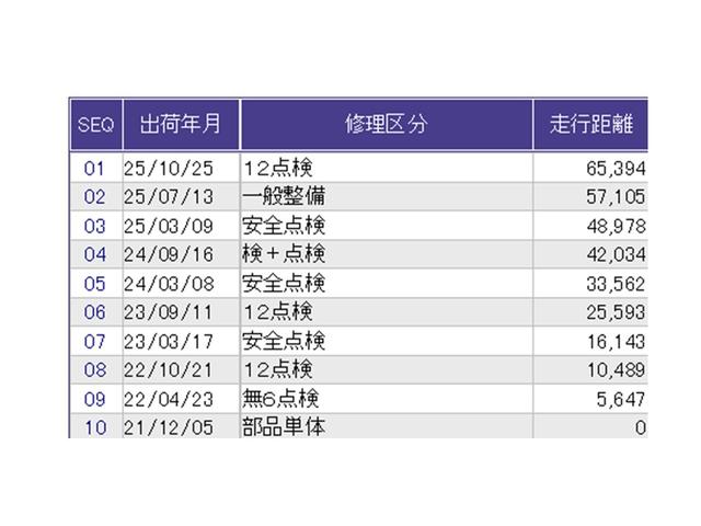 Ｎ－ＢＯＸカスタム Ｌ　ナビ　Ｒカメラ　ブルートゥース　ＣＤ　ＥＴＣ　サイドエアバッグ　Ａストップ　シートヒータ　ベンチシート　点検記録簿　キーフリーシステム　ＬＥＤライト　リアカメ　クルーズコントロール　ＡＣ　スマキー（38枚目）