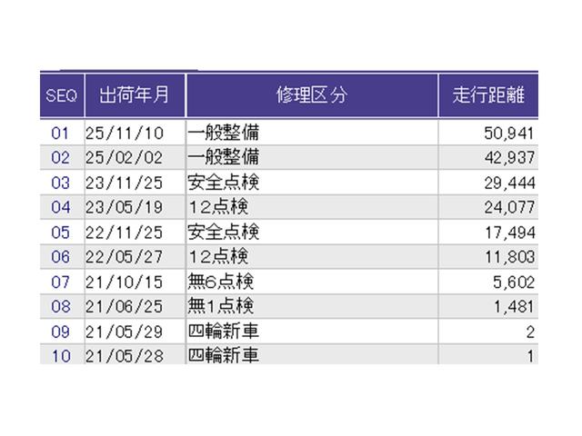 Ｎ－ＢＯＸ Ｌ　ナビ　Ｒカメラ　ブルートゥース　フルセグＴＶ　衝突回避支援ブレーキ　Ｉ－ＳＴＯＰ　クリソナ　ＰＷ　パワステ　Ｓヒーター　スマ－トキ－　Ｂカメ　地デジＴＶ　横滑り防止　ＥＴＣ車載器　整備記録簿　ＤＶＤ（39枚目）