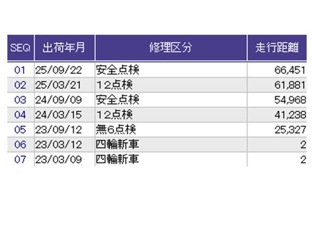 フリード＋ Ｇ　ナビ　Ｒカメラ　ブルートゥース　ＥＴＣ　衝突被害軽減システム　シ－トヒ－タ－　盗難防止装置　アイドリングストップ　両側パワースライドドア　ＬＥＤヘッド　ＥＳＣ　エアバック　パワーウインドウ　ＡＢＳ（37枚目）