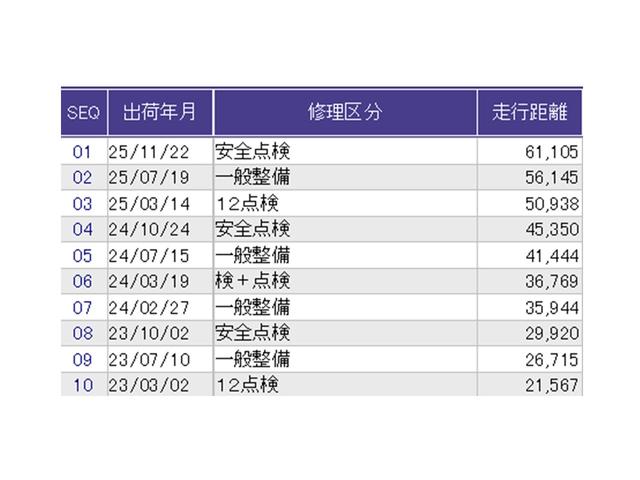 Ｎ－ＢＯＸ Ｌ　ナビ　Ｒカメラ　ブルートゥース　フルセグ　衝突回避支援ブレーキ　Ｉ－ＳＴＯＰ　ＰＷ　パワステ　Ｓヒーター　スマ－トキ－　Ｂカメ　地デジＴＶ　横滑り防止　ＥＴＣ車載器　整備記録簿　ＬＥＤライト　ＤＶＤ（39枚目）