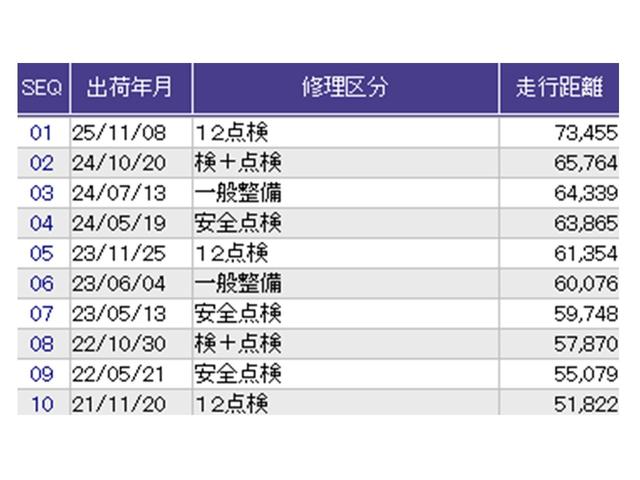 ������̎ԗ��̐������ɂȂ�܂��B�ڂ����̓X�^�b�t�ɂ��q�˂�������