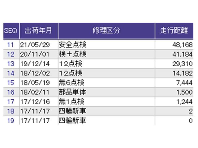 ������̎ԗ��̐������ɂȂ�܂��B�ڂ����̓X�^�b�t�ɂ��q�˂�������