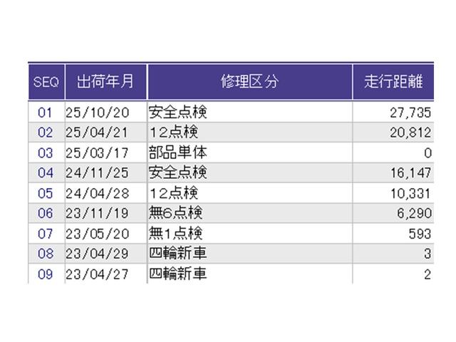 Ｎ－ＷＧＮ Ｌ　メモリーナビ　Ｒカメラ　フルセグ　シートヒーター　Ｐセンサー　誤発進抑制　ＤＶＤ　記録簿　バックカメラ　ベンチシート　盗難防止システム　ＡＢＳ　スマートキー　サイドカーテンエアバック　クルコン　ＵＳＢ（37枚目）