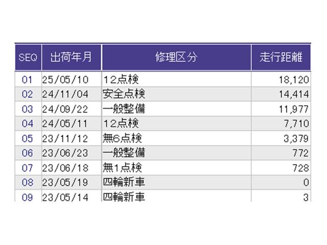 Ｎ－ＢＯＸカスタム Ｌターボスタイル＋ブラック　ナビ　Ｒカメラ　ブルートゥース　フルセグ　ベンチＳ　ターボエンジン　コーナーセンサ　スマ－トキ－　エアバック　横滑り防止機能　サイドカーテンエアバック　ＵＳＢ接続　クルーズコントロール　地デジ　ＡＡＣ（38枚目）