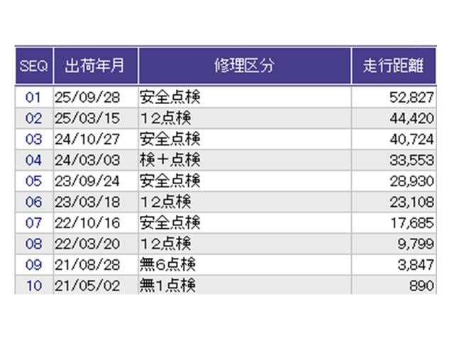 Ｎ－ＢＯＸ Ｌ　ディスプレイオーディオ　Ｒカメラ　ＴＶ　バックセンサー　Ｗエアバッグ　前席シートヒーター　記録簿付　ＬＥＤ　リモコンキー　Ｂカメラ　ＥＴＣ　ワンセグ　イモビ　ＶＳＡ　ＰＳ　ＰＷ　エアバック　ＡＢＳ（40枚目）