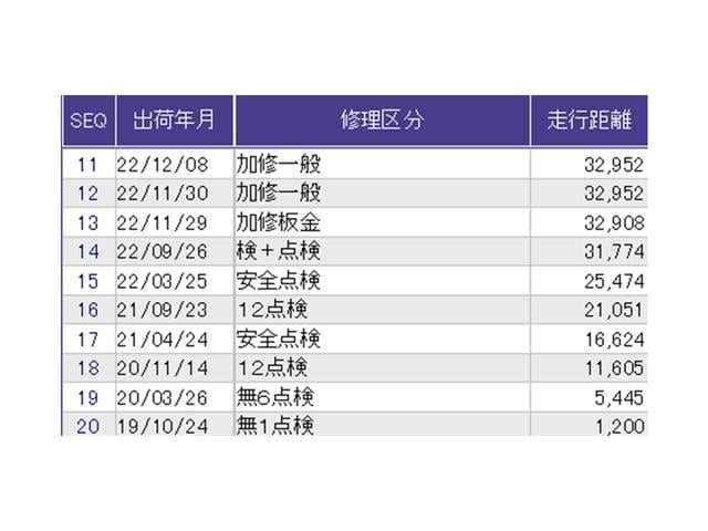 N-BOX G・EXホンダセンシング ドラレコ ナビ Rカメラ ブルートゥース アイスト 横滑り防止機能 地デジチューナー 衝突被害軽減装置 Bカメ LEDライト キーフリー サイドエアバック アクティブクルーズコントロール エアコン(39枚目)