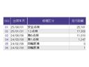 ｅ：ＨＥＶＺ　ナビ　Ｒカメラ　ブルートゥース　フルセグ　衝突回避支援ブレーキ機能　スマキ　Ｐトランク　フルオートエアコン　エアバッグ　両席エアバック　記録簿付　パワーウィンドウ　ＬＥＤランプ　ソナー　クルーズＣ（40枚目）