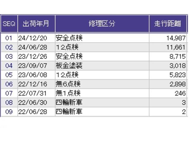 Ｎ－ＢＯＸカスタム Ｌ　Ｒカメラ　ワンセグ　ＣＤ　ＥＣＯＮ　リアセンサー　バックガイドモニター　運転席シートヒーター　パワーステアリング　Ａライト　オートクルーズ　パワーウインドウ　エアバッグ　スマートキーＰスタート　ＬＥＤ（41枚目）