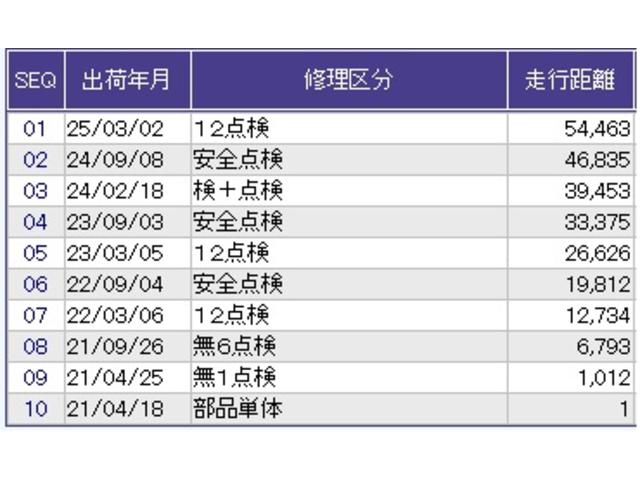 Ｎ－ＢＯＸカスタム Ｌ　ドラレコ　ナビ　Ｒカメラ　ブルートゥース　ＥＣＯＮ　リアセンサー　記録簿　バックガイドモニター　フルセグテレビ　運転席シートヒーター　パワーステアリング　Ａライト　オートクルーズ　パワーウインドウ（42枚目）