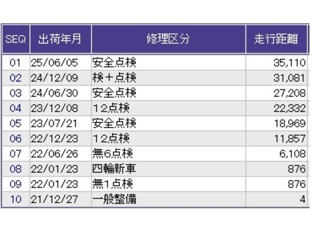 Ｎ－ＢＯＸカスタム Ｌ　ナビ　Ｒカメラ　ブルートゥース　フルセグ　アイドリンクストップ　衝突防止ブレーキ　Ｃセンサー　キーフリー　エアコン　スマ－トキ－　地デジ　カーテンエアバック　ＶＳＡ　記録簿　Ｂカメラ　オートクルーズ（40枚目）