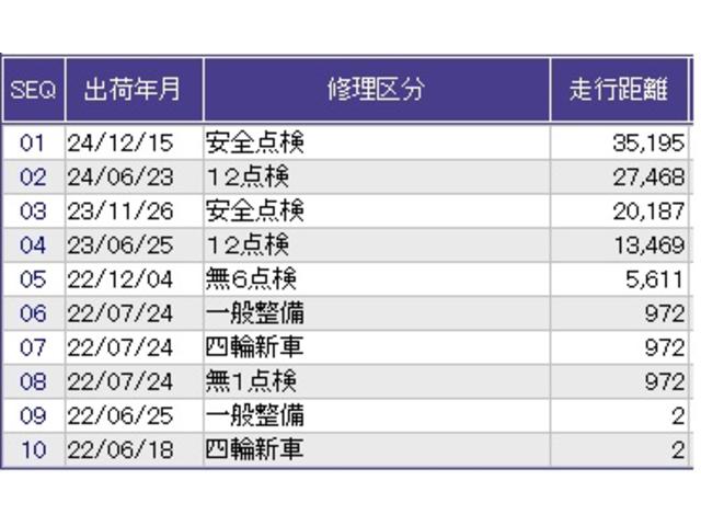 Ｎ－ＷＧＮ Ｌホンダセンシング　ナビ　Ｒカメラ　ブルートゥース　フルセグ　ブレーキサポート　地デジ　セキュリティアラーム　バックソナー　Ｓヒーター　横滑り防止　スマキー　Ａライト　オートエアコン　ＤＶＤ再生　ＥＴＣ　ベンチシート（39枚目）