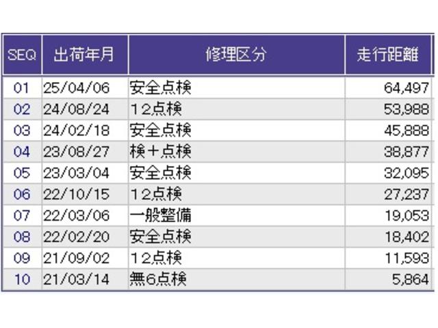 ステップワゴンスパーダ スパーダホンダセンシング　ナビ　Ｒカメラ　後席モニタ　ブルートゥース　両パワースライドドア　定期点検記録簿　地デジフルセグＴＶ　ＥＴＣ付　ＬＥＤヘットライト　スマ－トキ－　ＡＢＳ　パワーウィンドウ　後カメラ　ＶＳＡ　三列シート（39枚目）