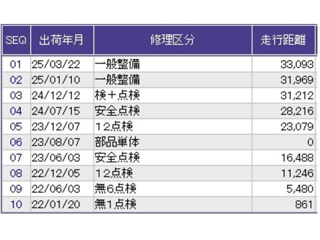 Ｎ－ＢＯＸ Ｌ　Ｒカメラ　ワンセグ　ＣＤ　パワーウインド　衝突被害軽減Ｂ　インテリキー　ＥＳＣ　ベンチシ－ト　前席シートヒーター　ＬＥＤ　バックカメラ　クルコン　フルオートエアコン　キーレスエントリー　記録簿　ＰＳ（37枚目）
