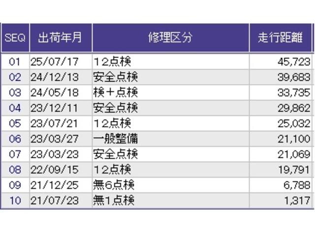 Ｎ－ＢＯＸ Ｌ　ドラレコ　ナビ　Ｒカメラ　ブルートゥース　衝突回避支援ブレーキ　Ｉ－ＳＴＯＰ　クリソナ　ＰＷ　パワステ　Ｓヒーター　スマ－トキ－　Ｂカメ　地デジＴＶ　サイドエアバック　横滑り防止　ＥＴＣ車載器　ＤＶＤ（37枚目）