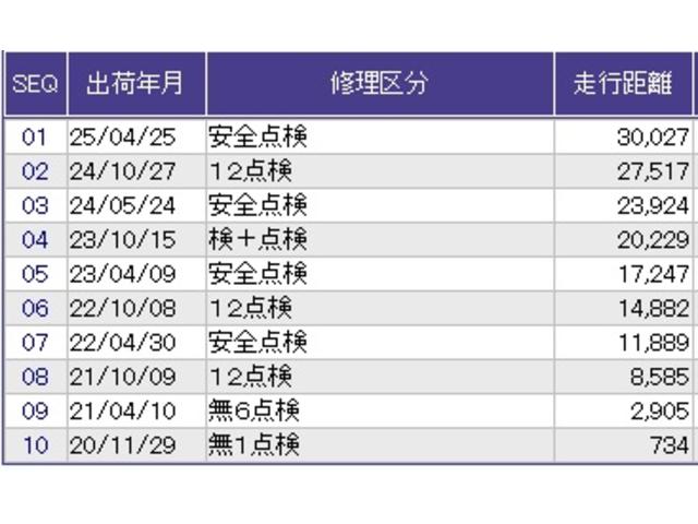 Ｎ－ＢＯＸカスタム Ｇ・Ｌホンダセンシング　ドラレコ　ナビ　Ｒカメラ　ブルートゥース　地デジＴＶ　整備記録簿　助手席エアバッグ　キーレス　シートＨ　アイドリングＳＴ　セキュリティーアラーム　スマ－トキ－　リアカメラ　ＥＴＣ　前車追従機能　ＵＳＢ（36枚目）