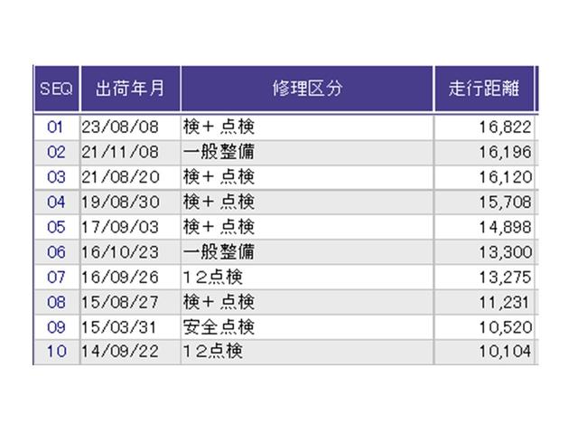 フィット Ｇ　ナビ　Ｒカメラ　ＣＤ　ＳＤ　ワンセグ　運転席助手席エアバッグ　Ｂモニター　１セグＴＶ　キーレスリモコン　盗難防止システム　エアコン　パワーウィンドウ　定期点検記録簿　パワステ　運転席エアバッグ（25枚目）