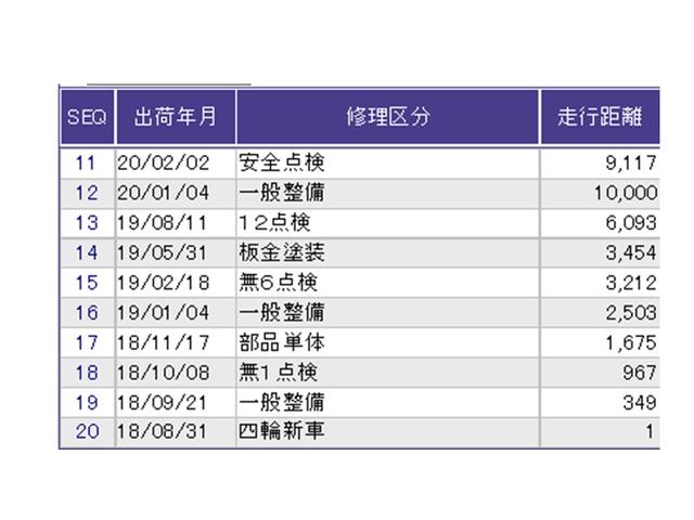 Ｎ－ＢＯＸカスタム Ｇ・Ｌホンダセンシング　ドラレコ　ナビ　Ｒカメラ　ブルートゥース　地デジＴＶ　整備記録簿　助手席エアバッグ　キーレス　アイドリングＳＴ　セキュリティーアラーム　スマ－トキ－　コーナーセンサ　リアカメラ　ＥＴＣ　前車追従機能（38枚目）