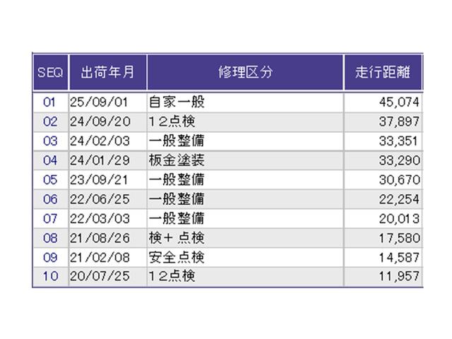 Ｎ－ＢＯＸカスタム Ｇ・Ｌホンダセンシング　ドラレコ　ナビ　Ｒカメラ　ブルートゥース　地デジＴＶ　整備記録簿　助手席エアバッグ　キーレス　アイドリングＳＴ　セキュリティーアラーム　スマ－トキ－　コーナーセンサ　リアカメラ　ＥＴＣ　前車追従機能（39枚目）