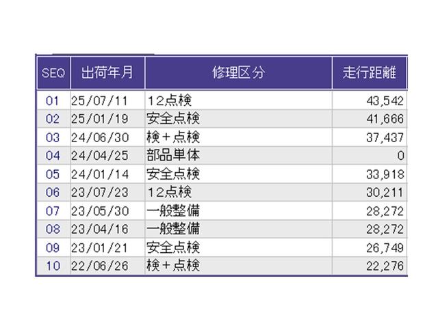 フィットハイブリッド Ｌホンダセンシング　ドラレコ　ナビ　Ｒカメラ　ブルートゥース　軽減ブレーキ　ＬＥＤ　サイドＳＲＳ　横滑り防止　ドライブレコーダー　フルセグテレビ　記録簿　パワーステアリング　盗難防止装置　オートクルーズ　ＥＴＣ車載器（35枚目）