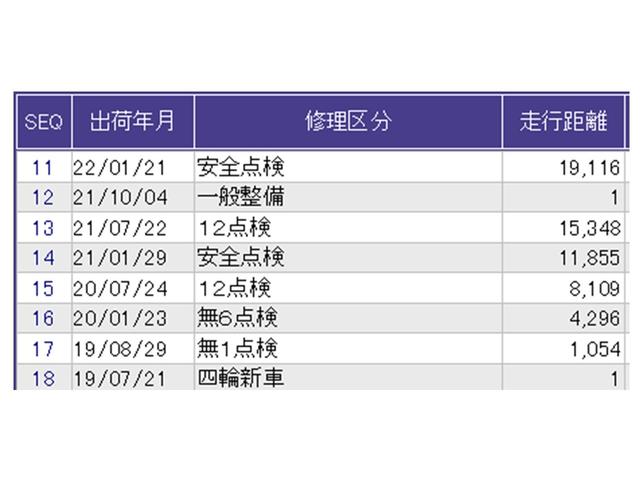 フィットハイブリッド Ｌホンダセンシング　ドラレコ　ナビ　Ｒカメラ　ブルートゥース　軽減ブレーキ　ＬＥＤ　サイドＳＲＳ　横滑り防止　ドライブレコーダー　フルセグテレビ　記録簿　パワーステアリング　盗難防止装置　オートクルーズ　ＥＴＣ車載器（36枚目）