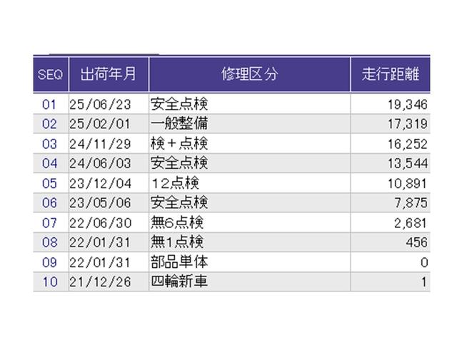 Ｎ－ＷＧＮ Ｌホンダセンシング　ナビ　Ｒカメラ　ブルートゥース　フルセグ　ＥＴＣ装備　Ｂモニタ　誤発進抑制　シートヒータ　オートライト　ＤＶＤ　横滑り防止機能　ＵＳＢポート　パーキングセンサー　セキュリティアラーム　キーフリー（38枚目）