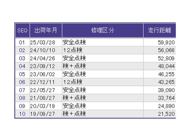 Ｎ－ＢＯＸ Ｇ・Ｌパッケージ　ナビ　Ｒカメラ　ブルートゥース　フルセグ　Ｉ－ＳＴＯＰ　ベンチ席　メンテナンスノート　カラーバックモニター　全席ＰＷ　イモビライザー　地ＴＶ　ＡＡＣ　横滑り防止　スマートキー　ＤＶＤ再生　ＡＢＳ（34枚目）