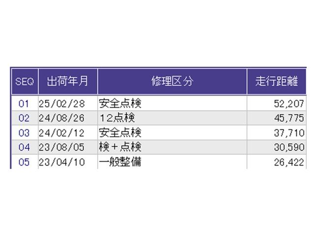 Ｎ－ＢＯＸカスタム Ｇ・Ｌホンダセンシング　ドラレコ　ナビ　Ｒカメラ　ブルートゥース　地デジＴＶ　整備記録簿　助手席エアバッグ　キーレス　シートＨ　アイドリングＳＴ　セキュリティーアラーム　スマ－トキ－　リアカメラ　ＥＴＣ　前車追従機能　ＵＳＢ（40枚目）