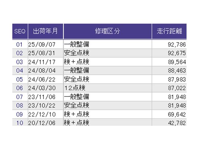 ヴェゼル ハイブリッドＲＳ・ホンダセンシング　ナビ　Ｒカメラ　ブルートゥース　フルセグ　ＥＴＣ付　定期点検記録簿　サイドＳＲＳ　フルオートエアコン　ＵＳＢ接続　両席エアバック　スマキー　オートクルーズコントロール　衝突軽減ブレーキシステム　イモビ（37枚目）