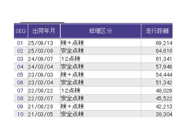 フリードハイブリッド ジャストセレクション　ナビ　Ｒカメラ　ブルートゥース　フルセグ　セキュリティー　横滑り防止機能　記録簿　地デジ　エアバック　ＤＶＤ再生可能　キーレスエントリー　ＰＳ　ＥＴＣ　３列　サイドカーテンエアバック　ＡＢＳ（33枚目）