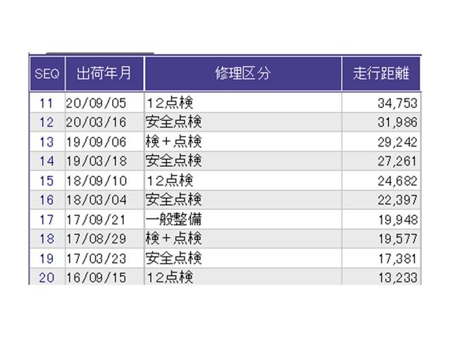 フリードハイブリッド ジャストセレクション　ナビ　Ｒカメラ　ブルートゥース　フルセグ　セキュリティー　横滑り防止機能　記録簿　地デジ　エアバック　ＤＶＤ再生可能　キーレスエントリー　ＰＳ　ＥＴＣ　３列　サイドカーテンエアバック　ＡＢＳ（34枚目）