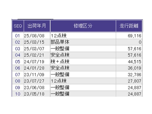 Ｎ－ＢＯＸカスタム Ｌ　ナビ　Ｒカメラ　ブルートゥース　フルセグ　Ｐソナー　サイドエアバッグ　Ａストップ　シートヒータ　ベンチシート　点検記録簿　キーフリーシステム　ＬＥＤライト　リアカメ　クルーズコントロール　ＡＣ　ＵＳＢ（38枚目）