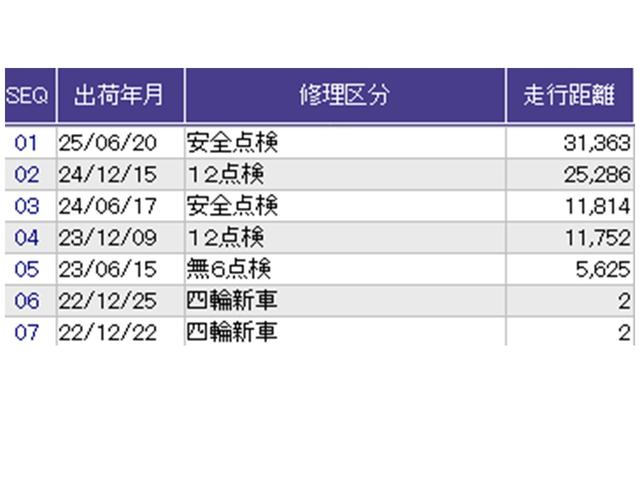 フリードハイブリッド ハイブリッド・モデューロX ドラレコ ナビ Rカメラ 後席モニター アイドリングストップ オートエアコン DVD スマ-トキ- クルコン LEDヘッドライト リアカメラ 衝突被害軽減システム VSA ETC フルセグTV USB(40枚目)