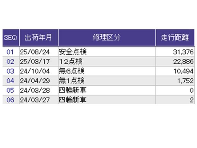 ヴェゼル e:HEVPLaY ナビ Rカメラ ブルートゥース フルセグ 衝突被害軽減ブレーキ カーテンエアバッグ 盗難防止装置 アイドルストップ Pセンサー ABS ESC フルオートエアコン リアカメラ シートヒータ エアバッグ(44枚目)