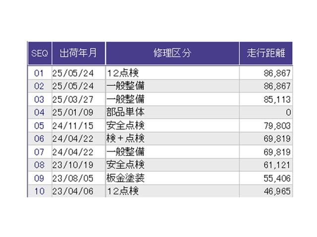 こちらの車両の整備歴になります。詳しくはスタッフにお尋ねください