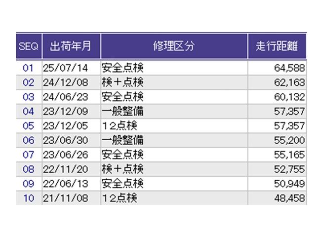フィットハイブリッド Ｌパッケージ　ナビ　ＤＶＤ　ＣＤ　ワンセグＴＶ　ＥＴＣ　ＬＥＤ　ＥＣＯＮ　オートクルーズコントロール　イモビライザー　１セグＴＶ　ＥＳＣ　ＡＵＴＯエアコン　ＡＢＳ　運転席助手席エアバッグ　運転席エアバック（29枚目）