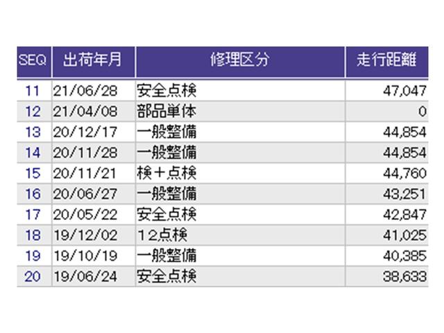 フィットハイブリッド Ｌパッケージ　ナビ　ＤＶＤ　ＣＤ　ワンセグＴＶ　ＥＴＣ　ＬＥＤ　ＥＣＯＮ　オートクルーズコントロール　イモビライザー　１セグＴＶ　ＥＳＣ　ＡＵＴＯエアコン　ＡＢＳ　運転席助手席エアバッグ　運転席エアバック（30枚目）