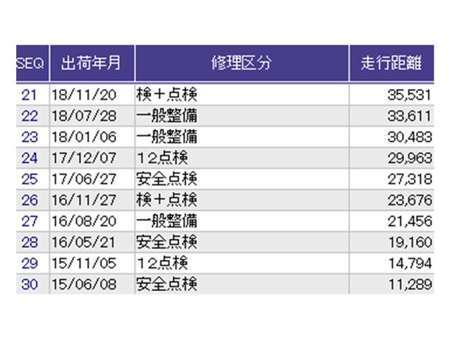 フィットハイブリッド Ｌパッケージ　ナビ　ＤＶＤ　ＣＤ　ワンセグＴＶ　ＥＴＣ　ＬＥＤ　ＥＣＯＮ　オートクルーズコントロール　イモビライザー　１セグＴＶ　ＥＳＣ　ＡＵＴＯエアコン　ＡＢＳ　運転席助手席エアバッグ　運転席エアバック（31枚目）