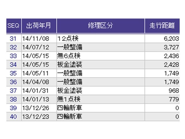 フィットハイブリッド Ｌパッケージ　ナビ　ＤＶＤ　ＣＤ　ワンセグＴＶ　ＥＴＣ　ＬＥＤ　ＥＣＯＮ　オートクルーズコントロール　イモビライザー　１セグＴＶ　ＥＳＣ　ＡＵＴＯエアコン　ＡＢＳ　運転席助手席エアバッグ　運転席エアバック（32枚目）