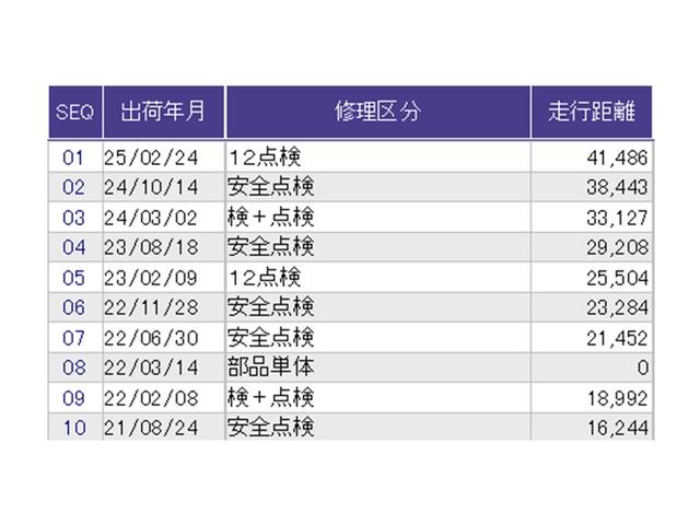 Ｎ－ＯＮＥ プレミアムツアラーＳＳネオクラシックレーサーパッケジ　ナビ　Ｒカメラ　ブルートゥース　フルセグ　低全高ルーフ　ＥＣＯＮ　エアバッグ　ＤＶＤ　ベンチシート　地デジ　Ｂカメラ　ターボ　サイドカーテンエアバック　前席シートヒーター　横滑り防止装置　ＥＴＣ（35枚目）